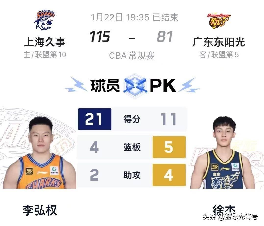 开云平台-山西队客场不敌广东队，遭遇连败