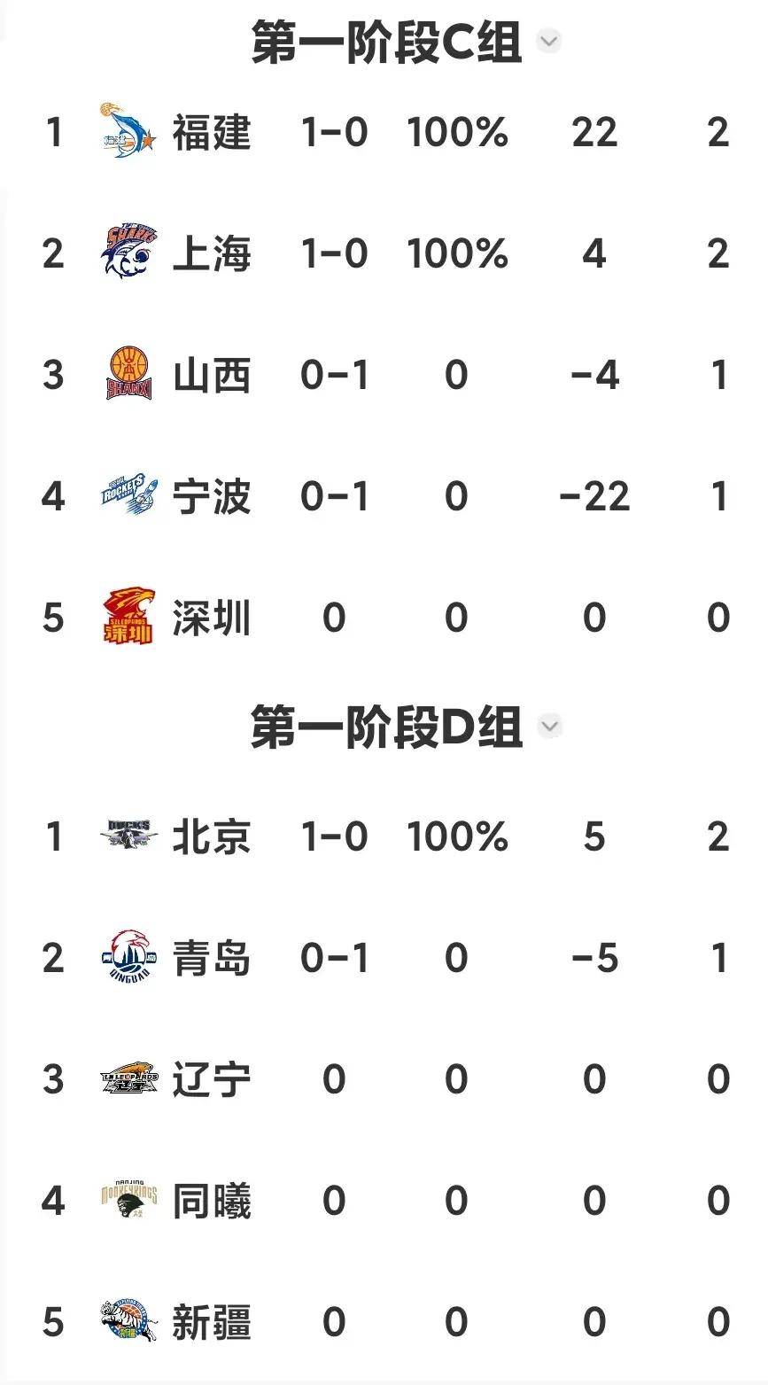 客场征战连胜，积分榜上一路攀升的简单介绍