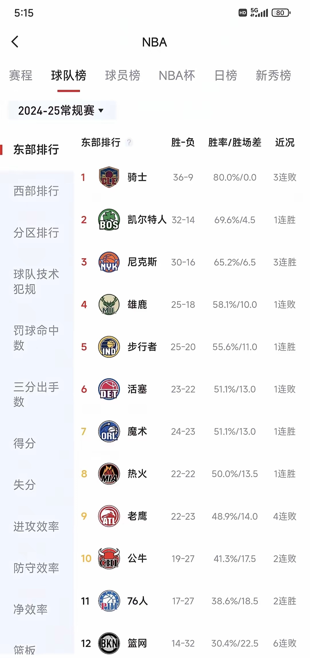 包含欧洲篮球收视率居高不下，受众群体涵盖广泛的词条