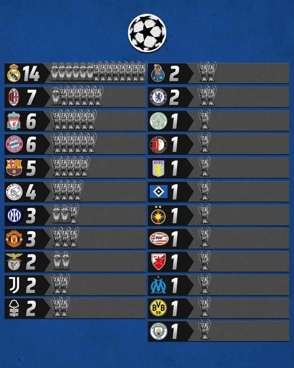 包含利物浦荣归欧冠强，冠军梦由此开始的词条