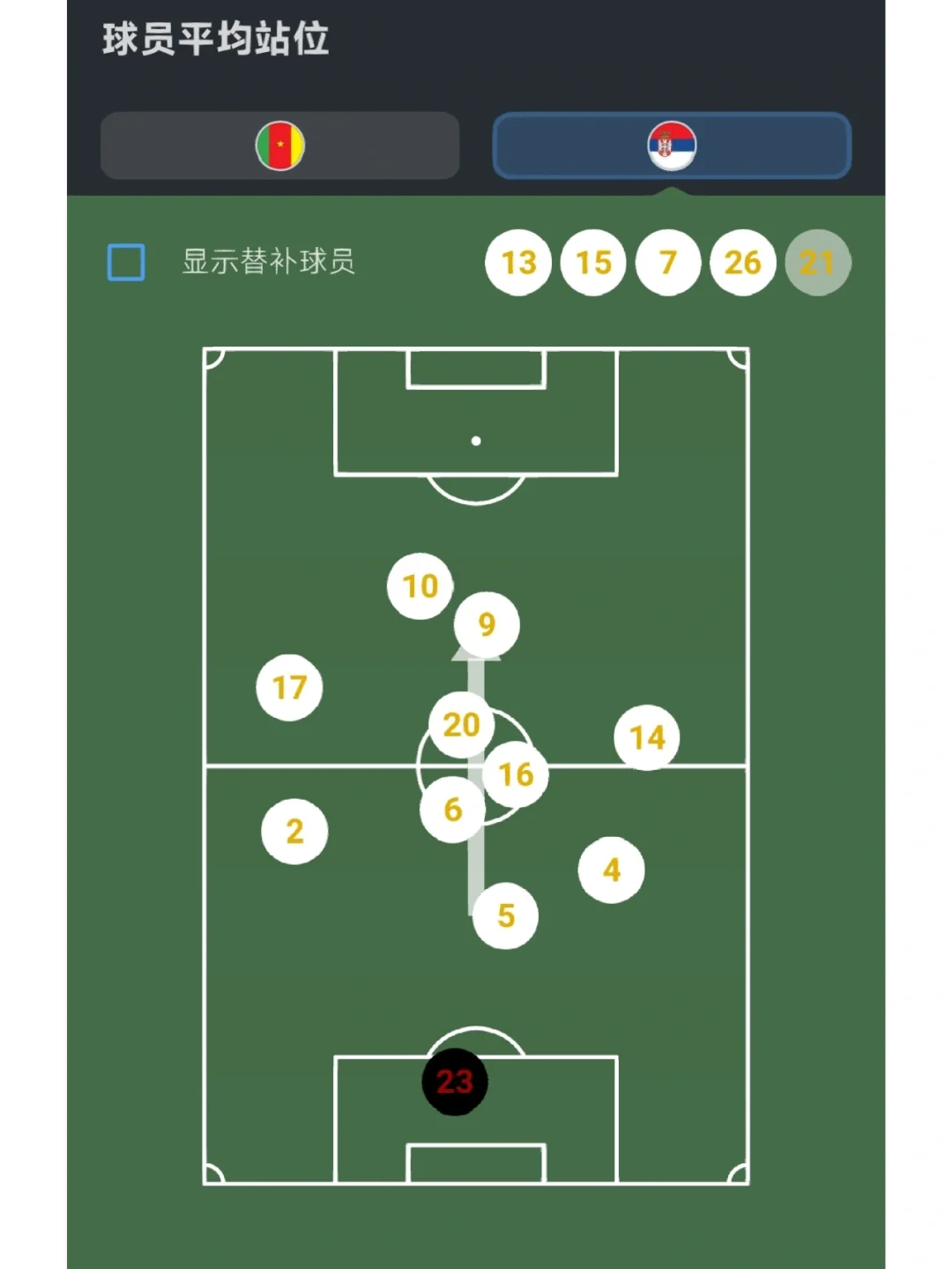 无限燃烧！塞尔维亚红魔再上巅峰的简单介绍