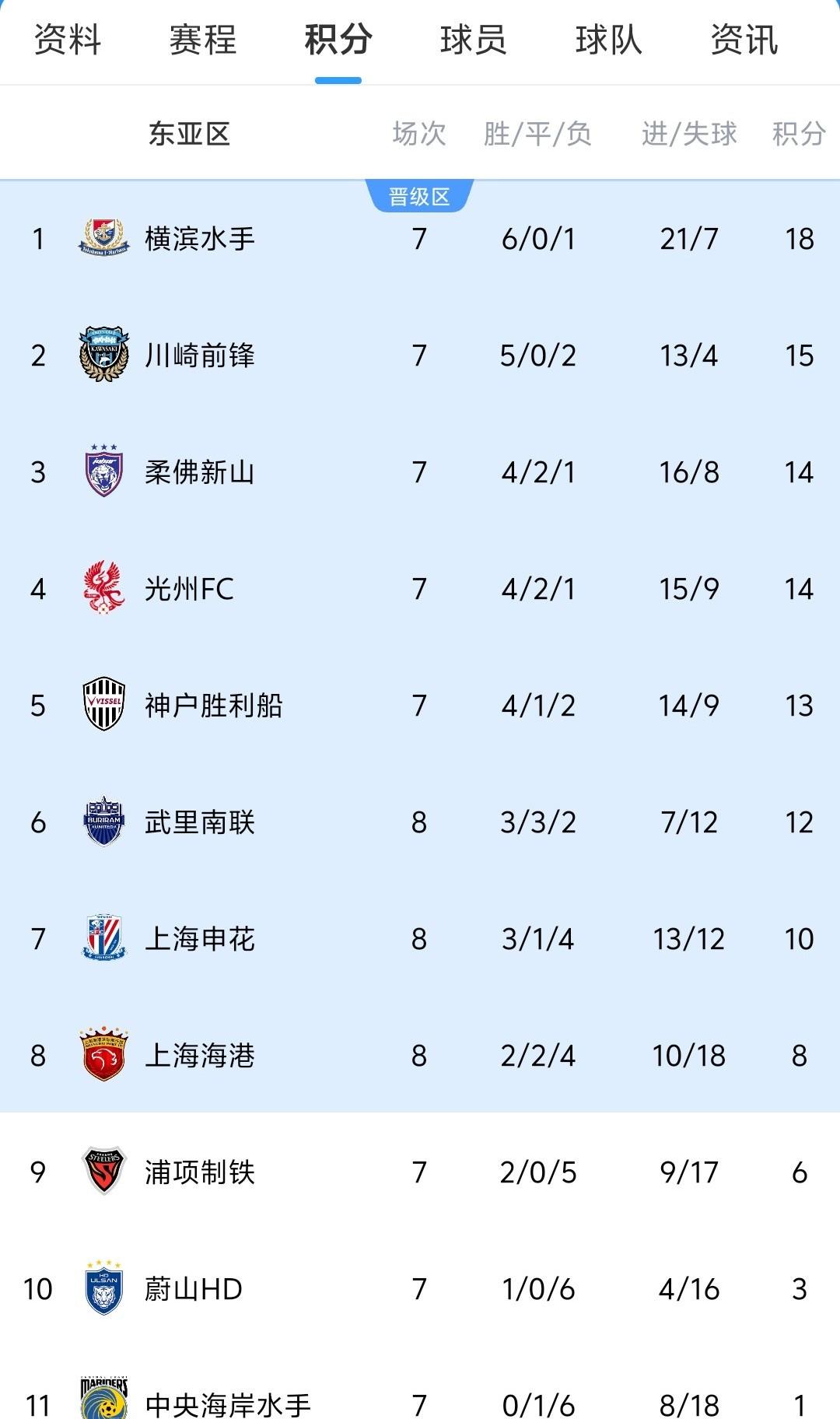 关于上海内斗：上港对阵申花，看谁能胜出的信息